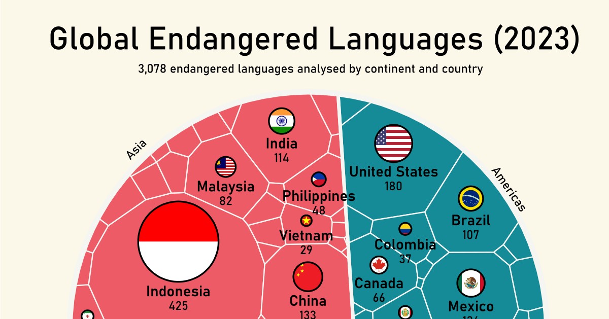 تمام زبان‌های در معرض خطر نابودی در کشورهای مختلف جهان و ایران + اینفوگرافیک