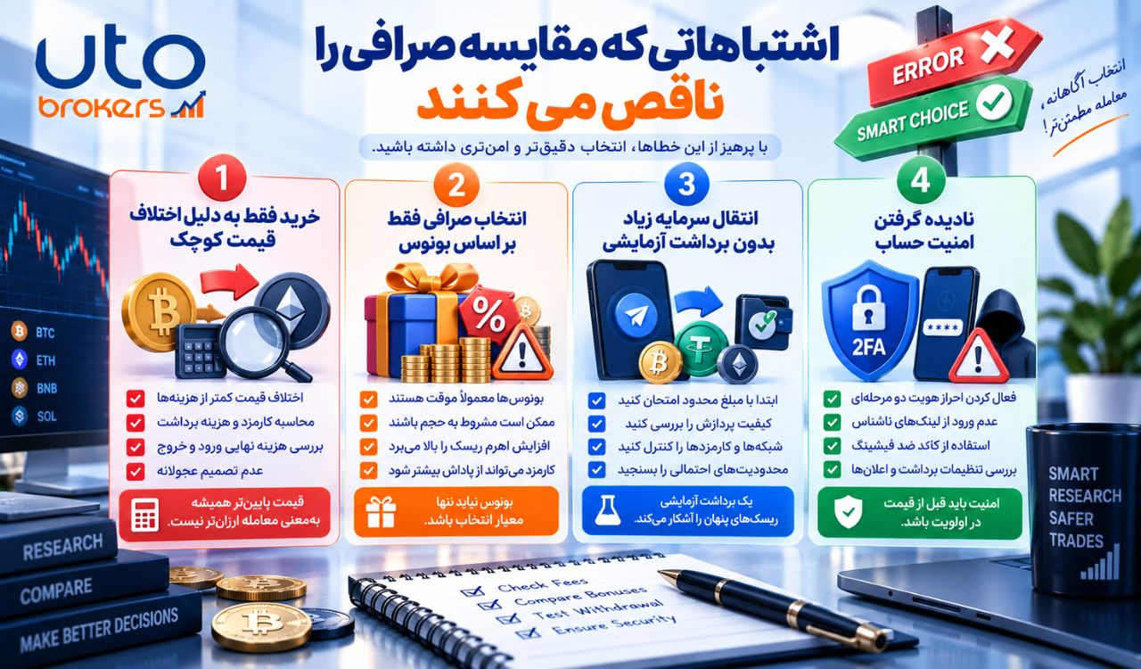 انتخاب صرافی