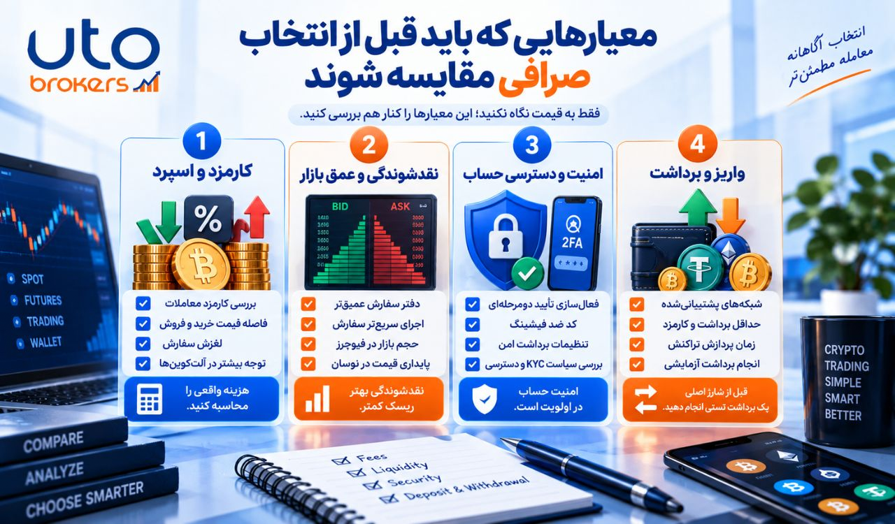 انتخاب صرافی برای